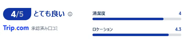 宿泊者の口コミ