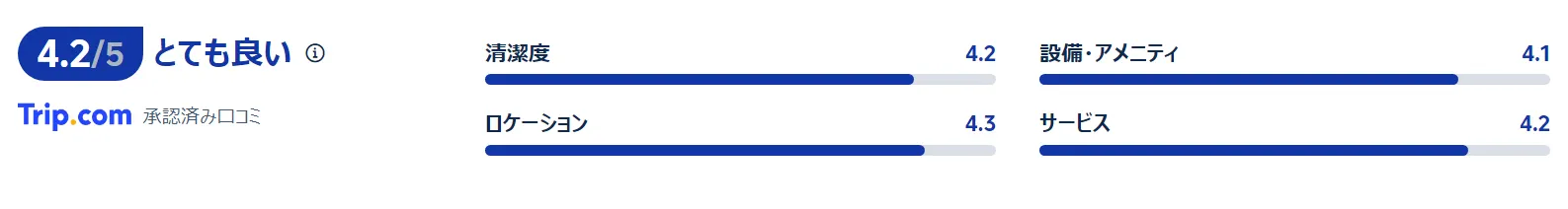 宿泊者の評価と口コミ