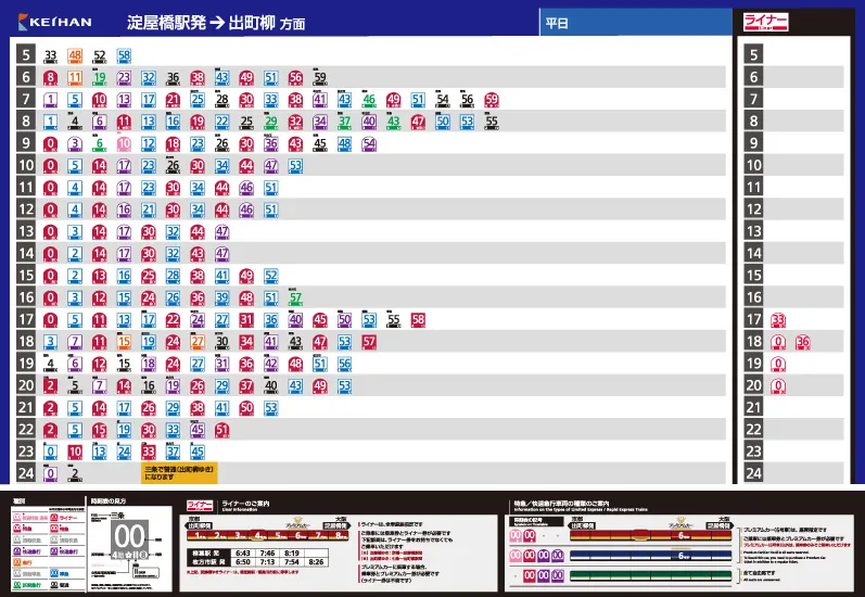 京阪電車時刻表