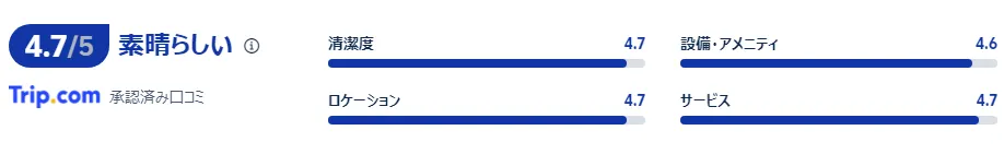 宿泊者の口コミ