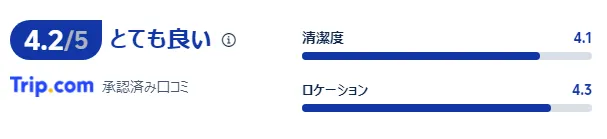 宿泊者の口コミ