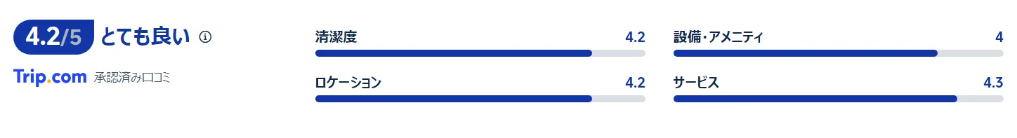 宿泊者の口コミ