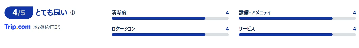 宿泊者の口コミ