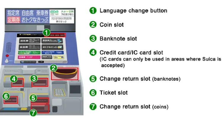Narita Express Seat Reservation on Vending Machine