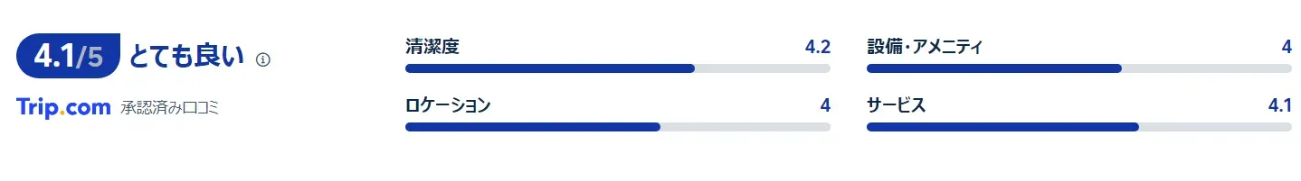 宿泊者の評価・口コミ