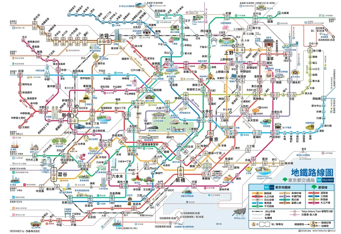東京推介的主要交通方式 | 地鐵
