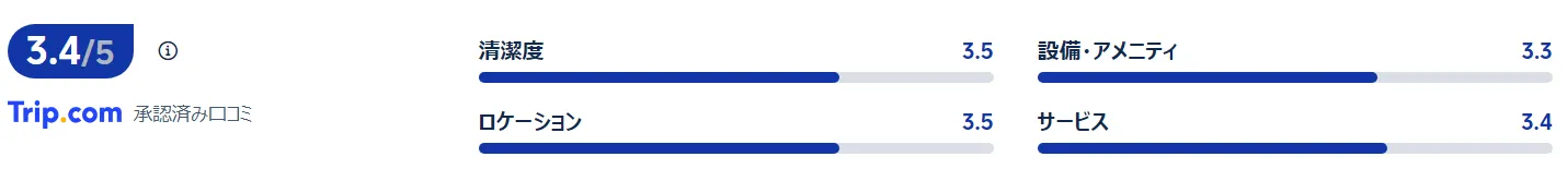 宿泊者の口コミ