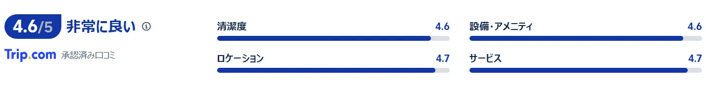 宿泊者の口コミ