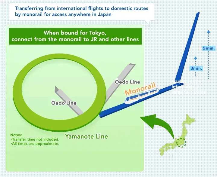 Airport Transfer: from Narita/Haneda Airport to Tokyo