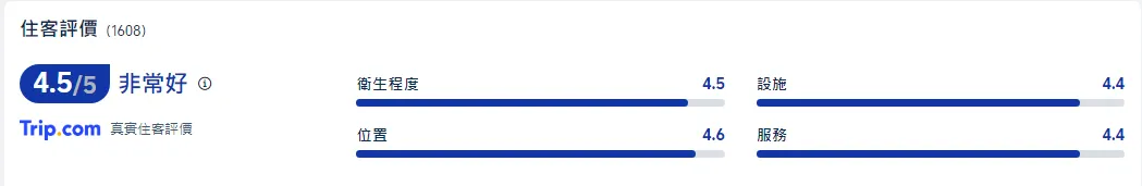 新宿燦路都廣場大飯店住客評價