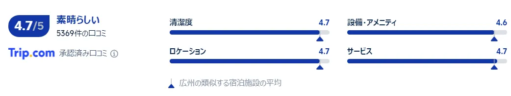 宿泊者の口コミ