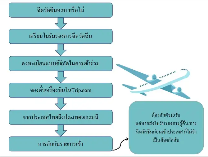 FAQ  เกี่ยวกับอยากไปเที่ยวที่ประเทศเยอรมนี