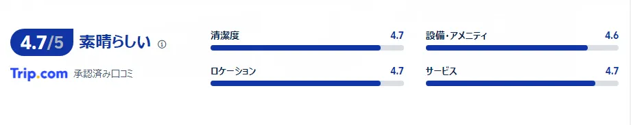 オークラガーデンホテル上海の口コミは4.7