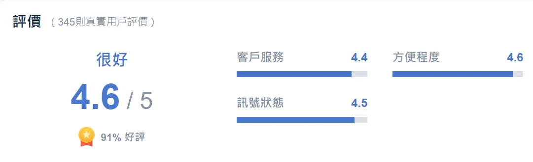 韓國eSIM：Trip.com韓國eSIM產品評價