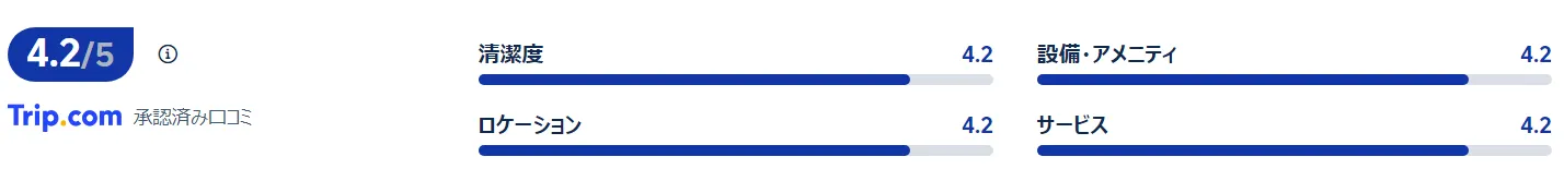 宿泊者の口コミ