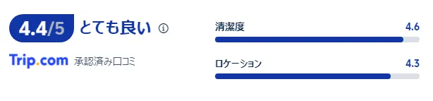 宿泊者の口コミ