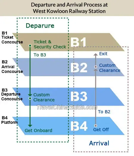 Hong Kong West Kowloon Station Facilities