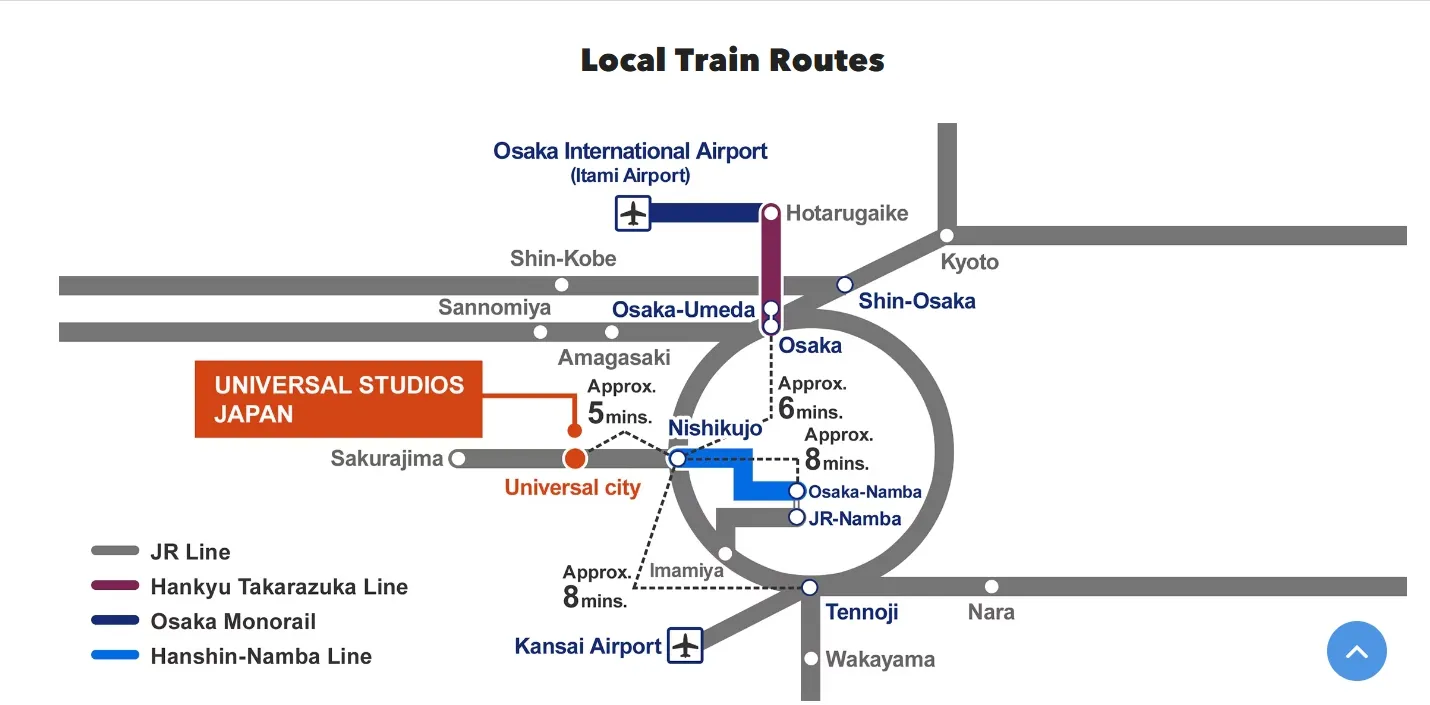 Universal Studios Japan