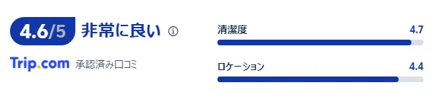 宿泊者の口コミ