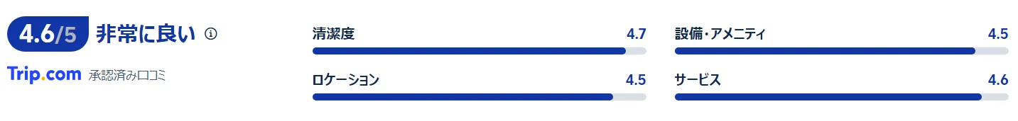 宿泊者の口コミ