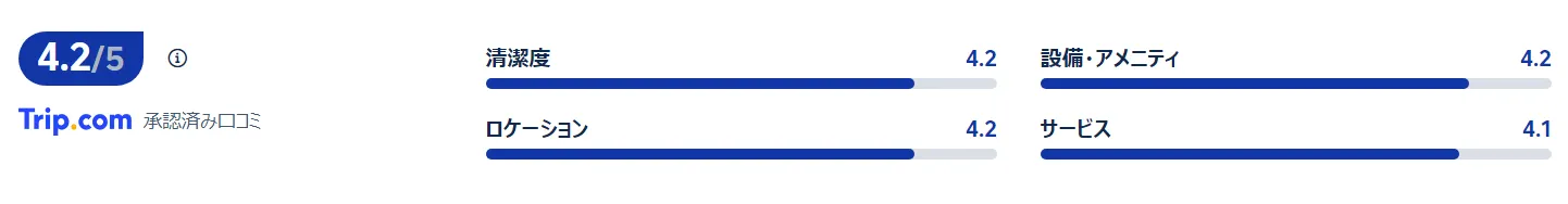 宿泊者の口コミ