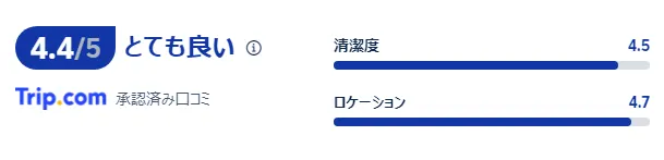宿泊者の口コミ