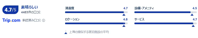 宿泊者の口コミ