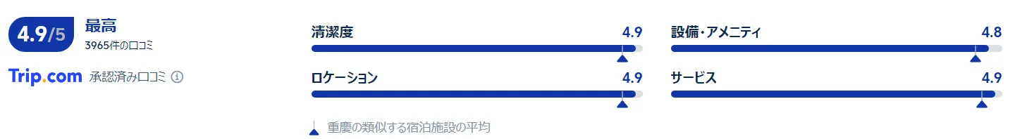 重慶渝州ホテル