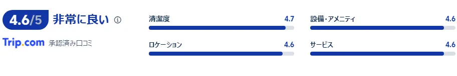 宿泊者の口コミ