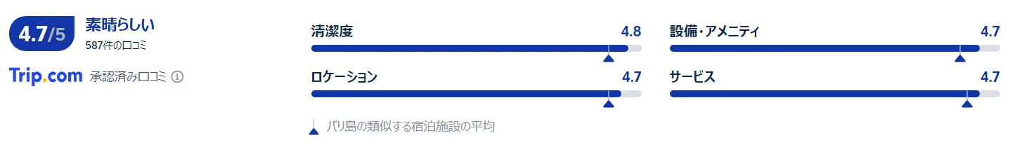 ザ アプルバァ ケンピンスキー バリの口コミ