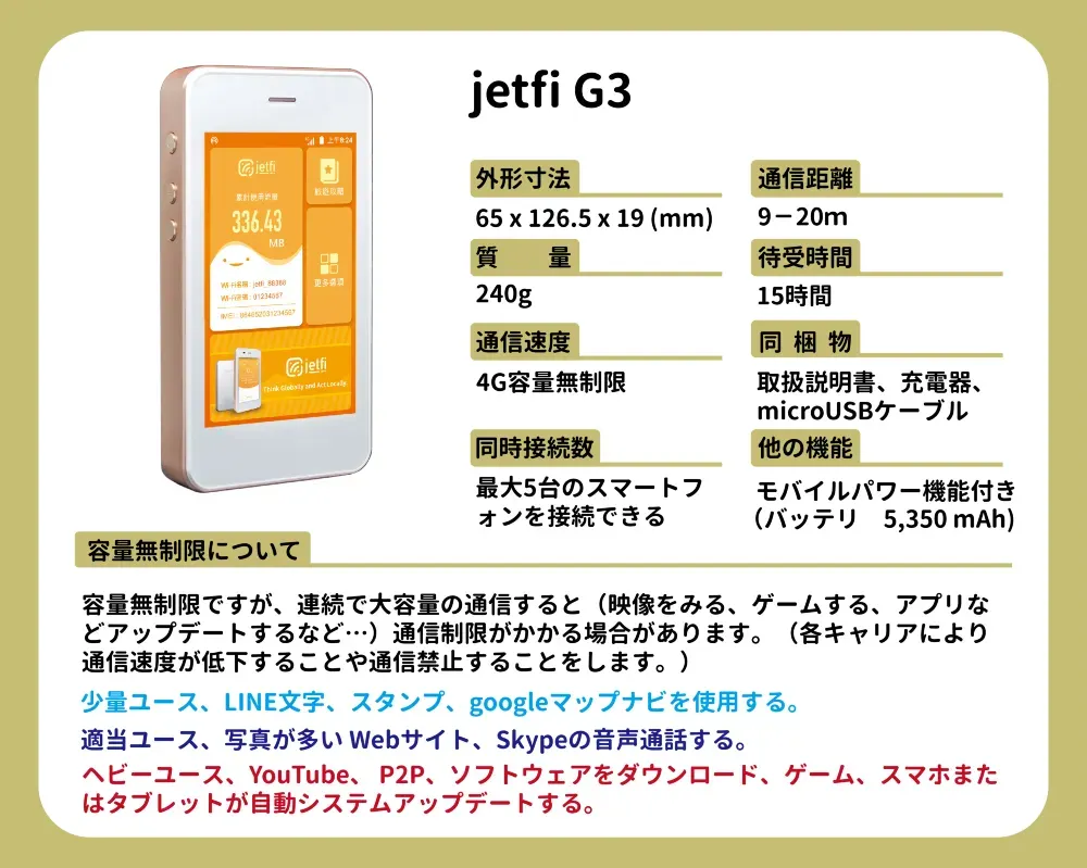 Trip.comのアメリカ向けWi-Fiルーター基本スペック
