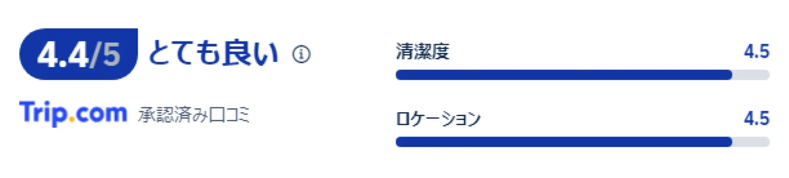 宿泊者の口コミ