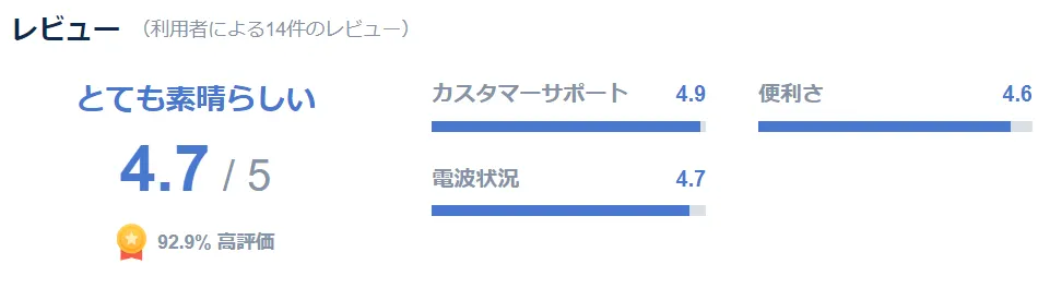 口コミ