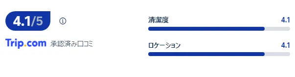 宿泊者の口コミ