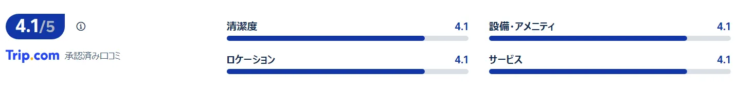 宿泊者の口コミ
