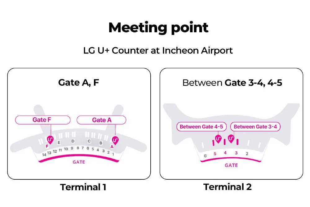 South Korea SIM Card pick-up location