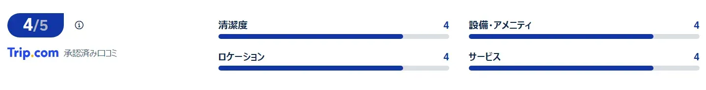 宿泊者の評価と口コミ