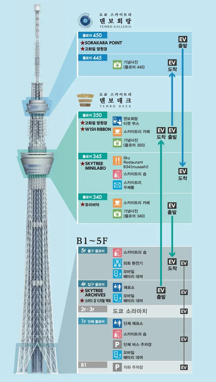 도쿄 스카이트리 시설