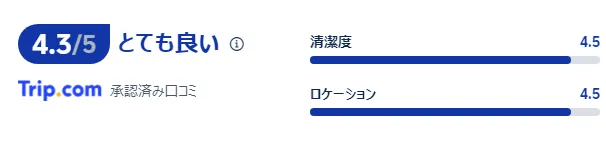 宿泊者の口コミ