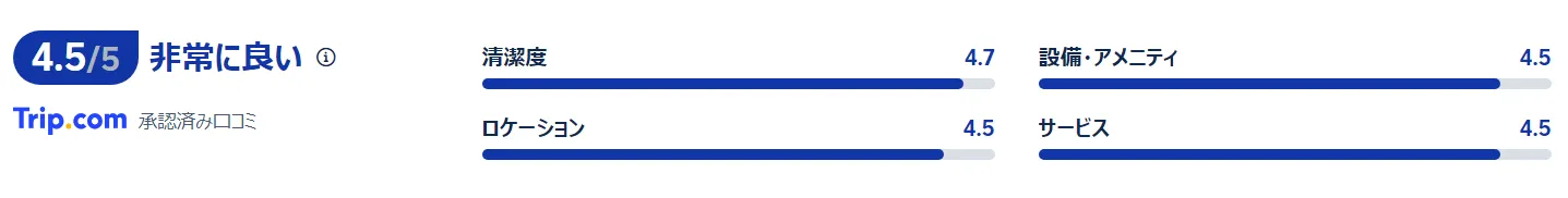 宿泊者の口コミ