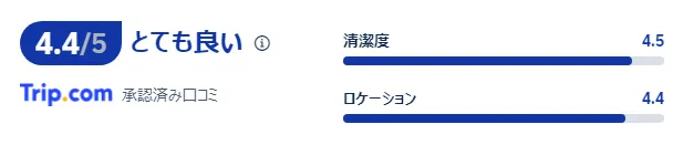 宿泊者の口コミ