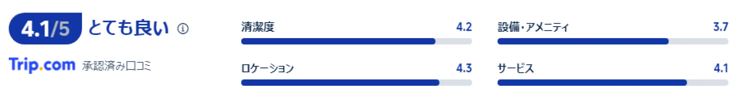 宿泊者の口コミ