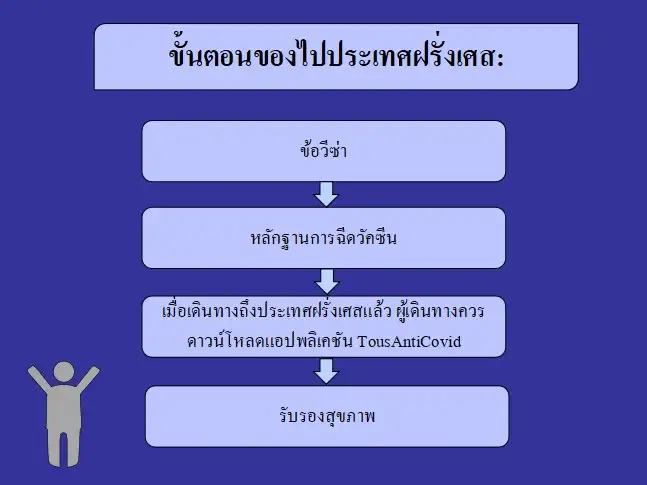 FAQ เกี่ยวกับอยากไปเที่ยวที่ประเทศฝรั่งเศส