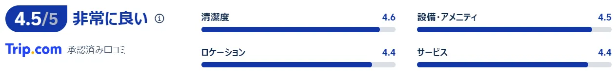 変なホテル 関西空港 口コミ