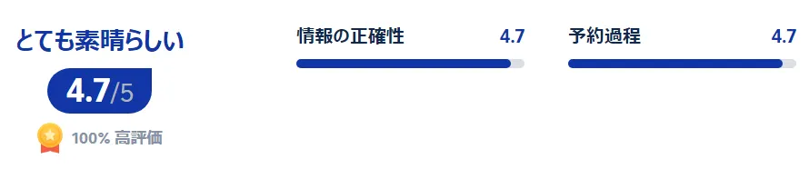 利用者の評価
