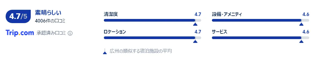 宿泊者の口コミ