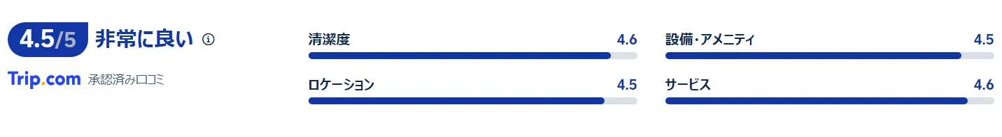 宿泊者の口コミ