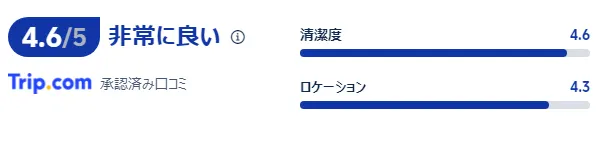 宿泊者の口コミ