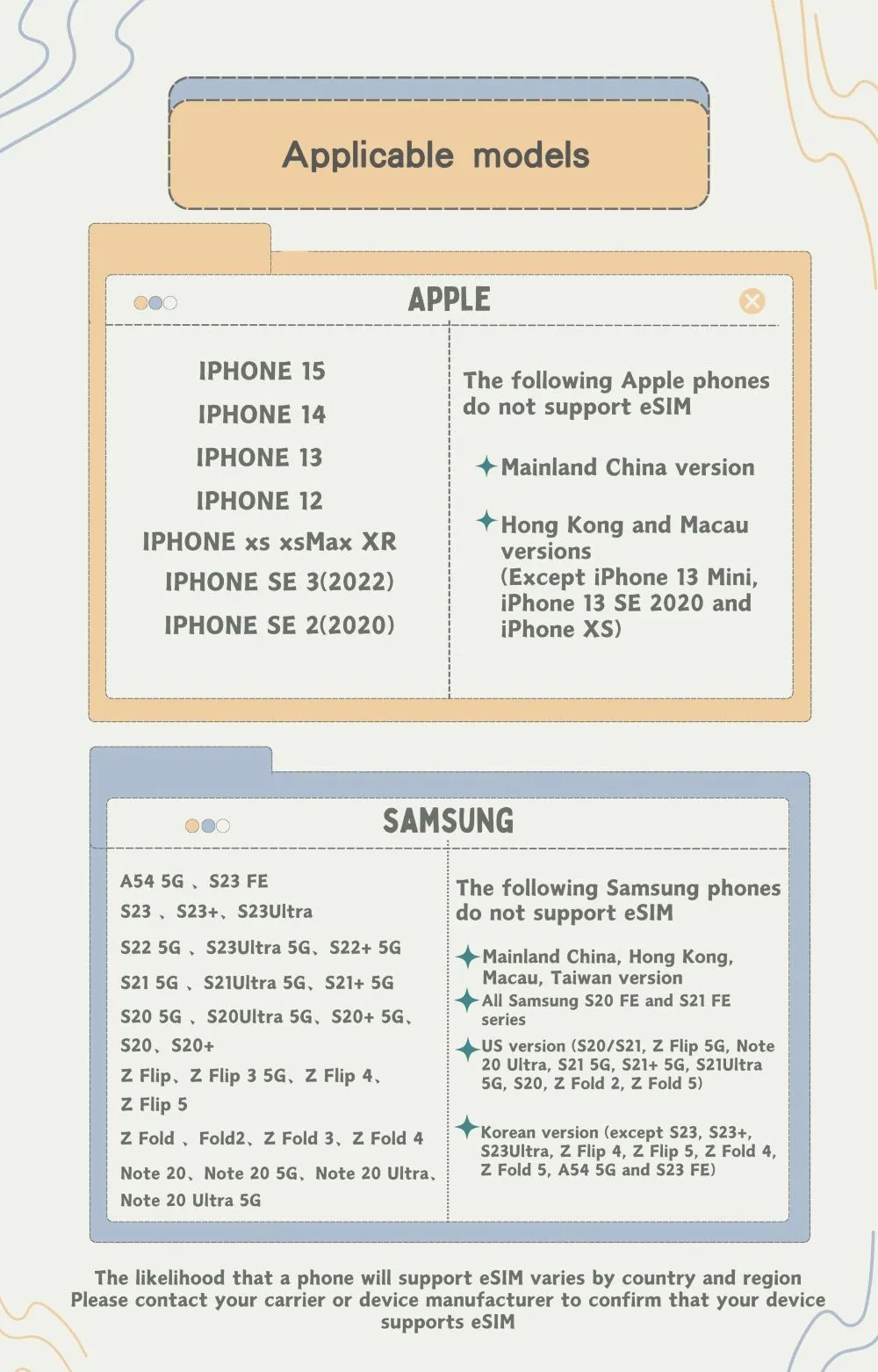 eSIM-Compatible Phones