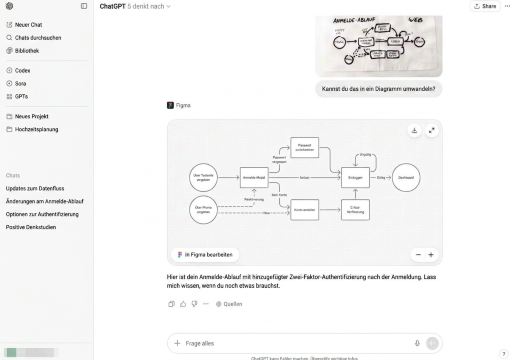 Ergebnis einer App mit Bezug zu Figma oder Vorschau eines Designprozesses in ChatGPT